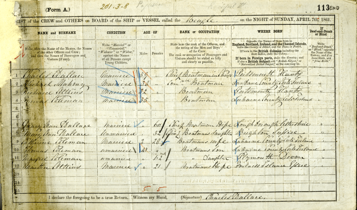 Stewarts in Kilmadock Census 1911