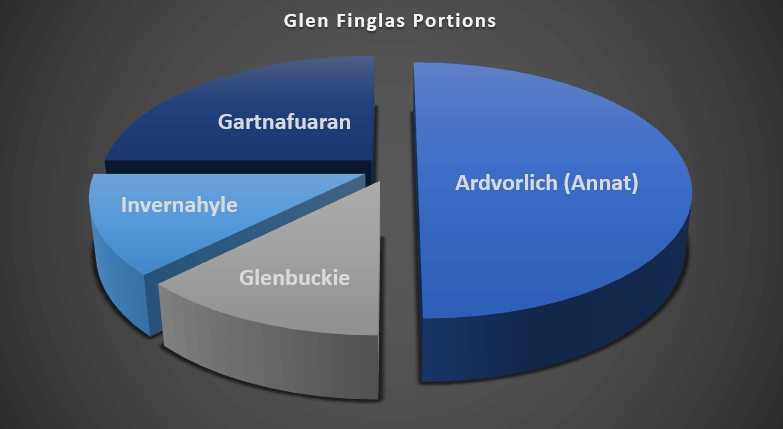 3D blue pie chart divided into eighths 