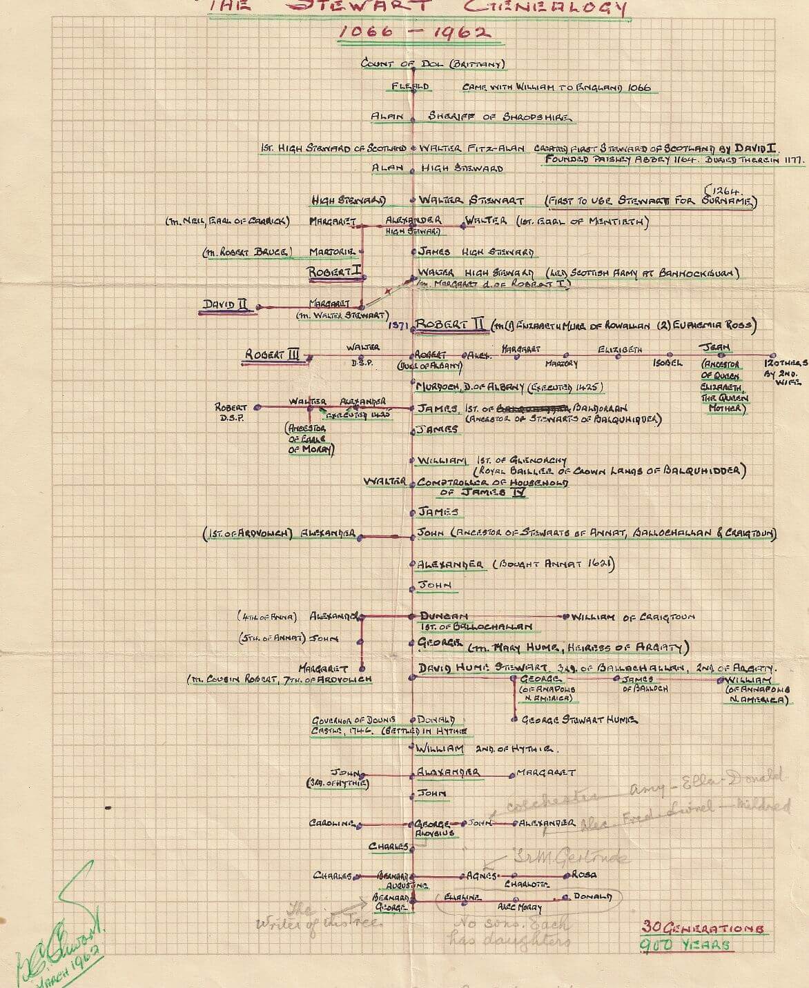 hand-drawn family tree